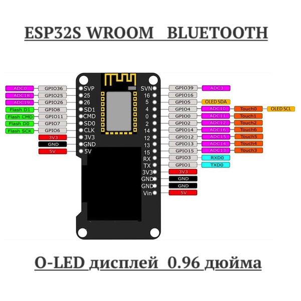 WI-FI ESP32S ESP-WROOM V3 CH340 + OLED 0.96" Модуль